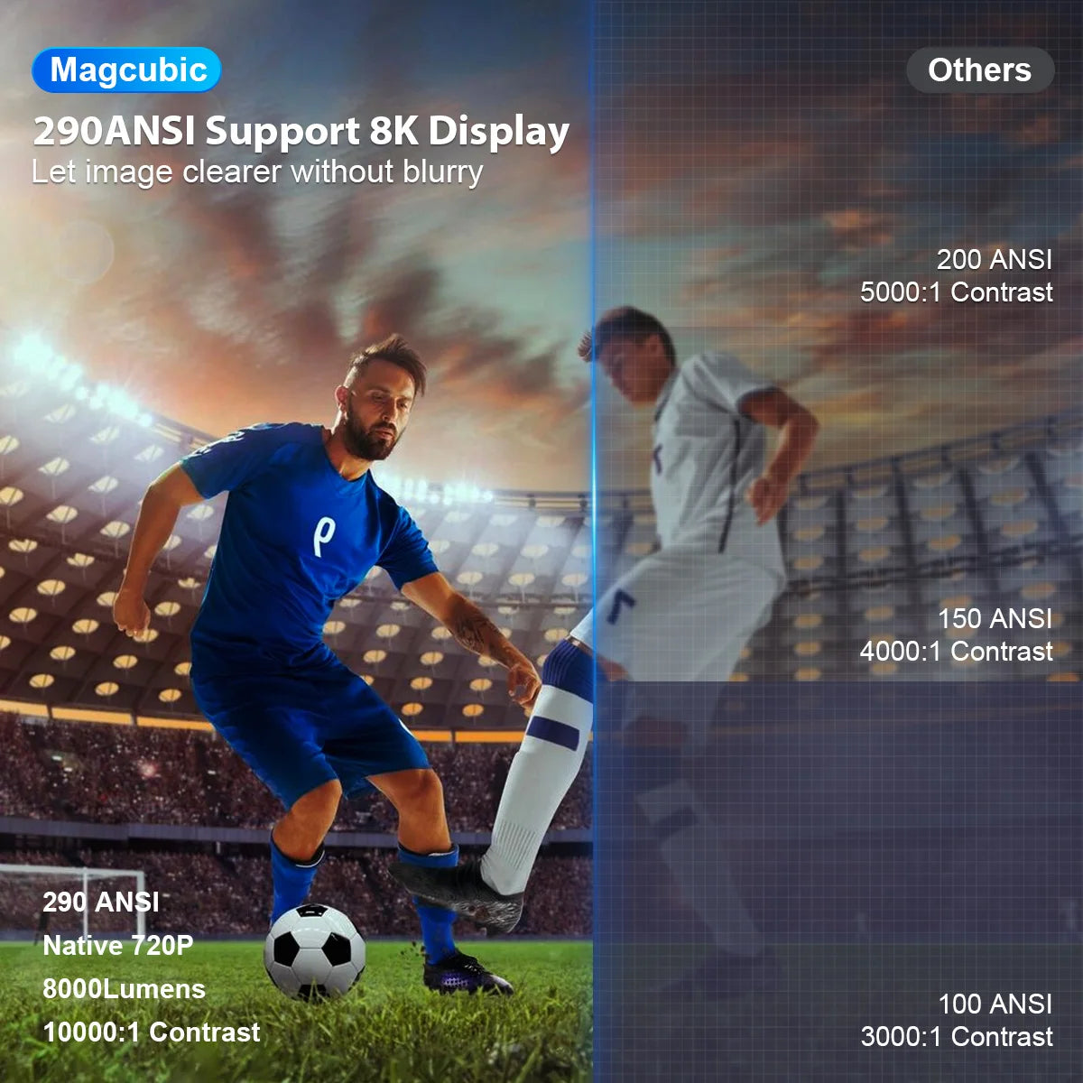 Magcubic HY300 PRO Smart Projector – 8K Android 14, 290 ANSI