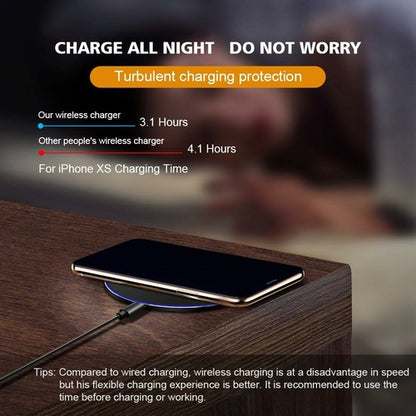 Dragon W9 30W Fast Wireless Charging Pad – Qi Compatible